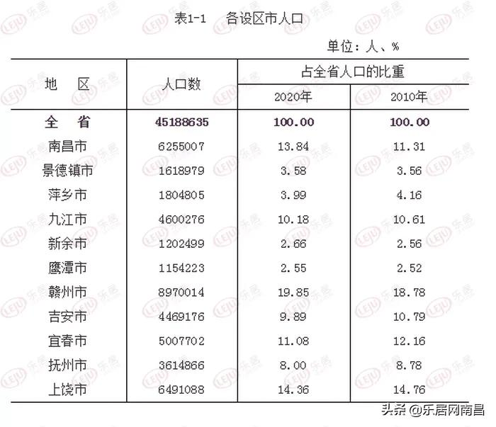 江西赣州人口普查时间_江西赣州地图(2)