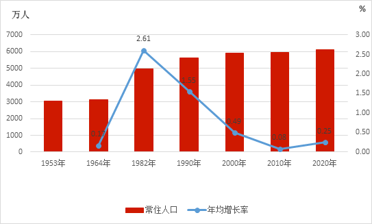 安微省总人口多少_安徽是什么省 安徽是不是很穷,目前已传疯,安徽人都顶起