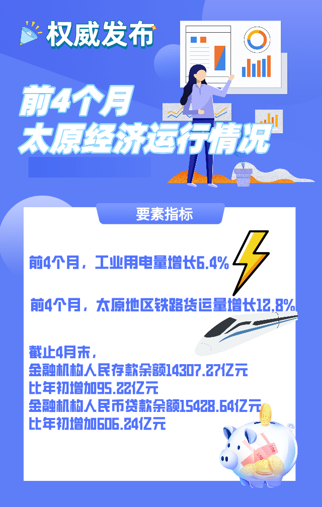 太原GDP2021至2021_海南海口与山西太原的2021年上半年GDP谁更高