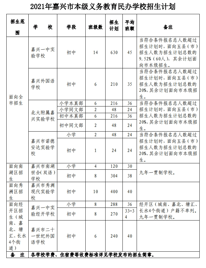 嘉兴市本级人口_嘉兴市本级中考政策出来啦 家有考生的抓紧看,这些人还可以