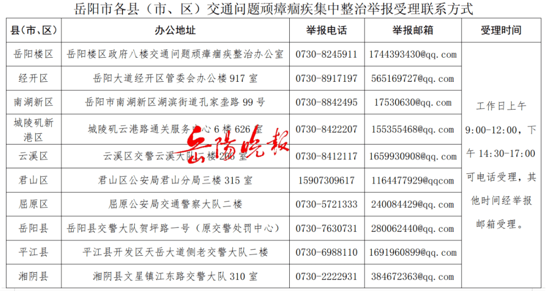 平江人口有多少_岳阳市各区县经济和人口 岳阳楼区GDP第一,平江县人口最多