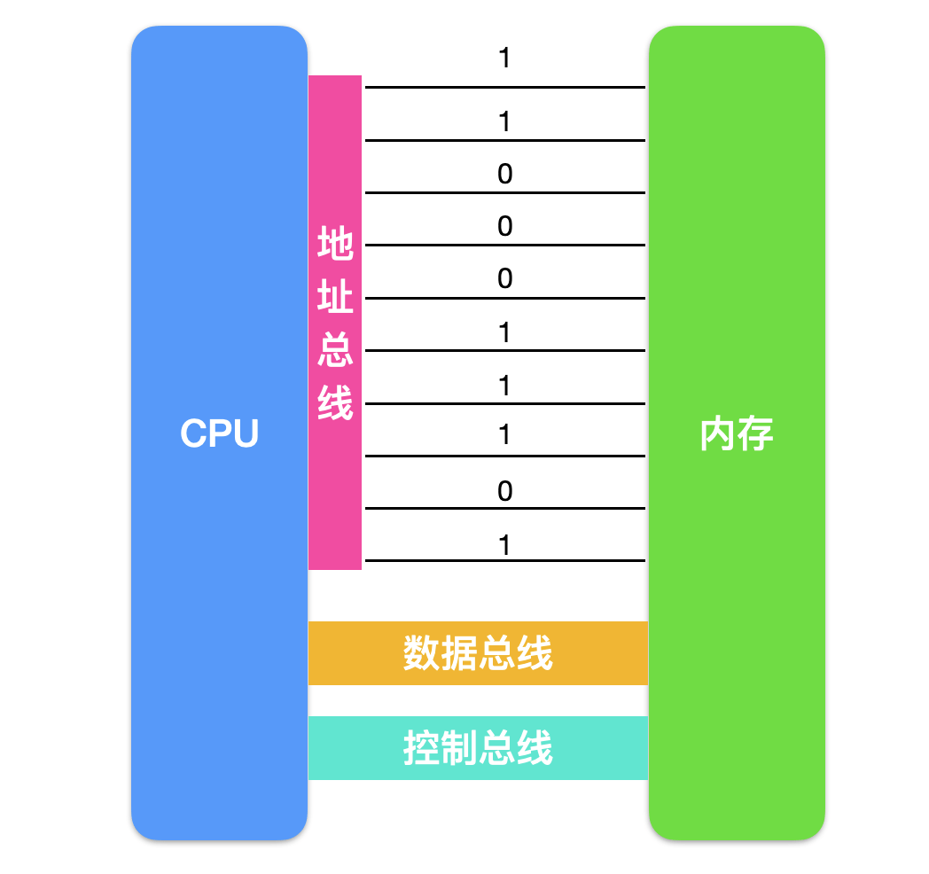 计算机组成原理基数是什么意思_大基数是什么意思(3)