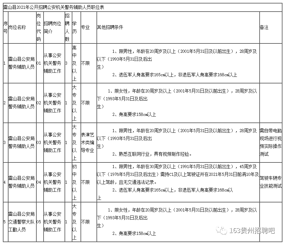 县2021年招聘公安机关警务辅助人员方案(7人,5月27-28日报名)_职位