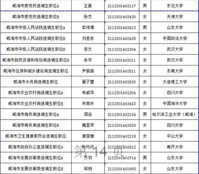 2021威海市人口_2021年威海市乳山市人民医院公开招聘高学历人才29人(2)