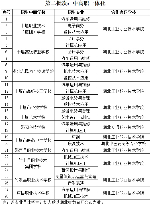 2021年十堰总人口_十堰这些地方2021年春季定兵人员名单公示