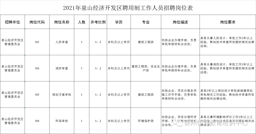 泉山区2021年gdp_深圳2021年一季度10 1区GDP排名来了 各区重点片区及项目曝光