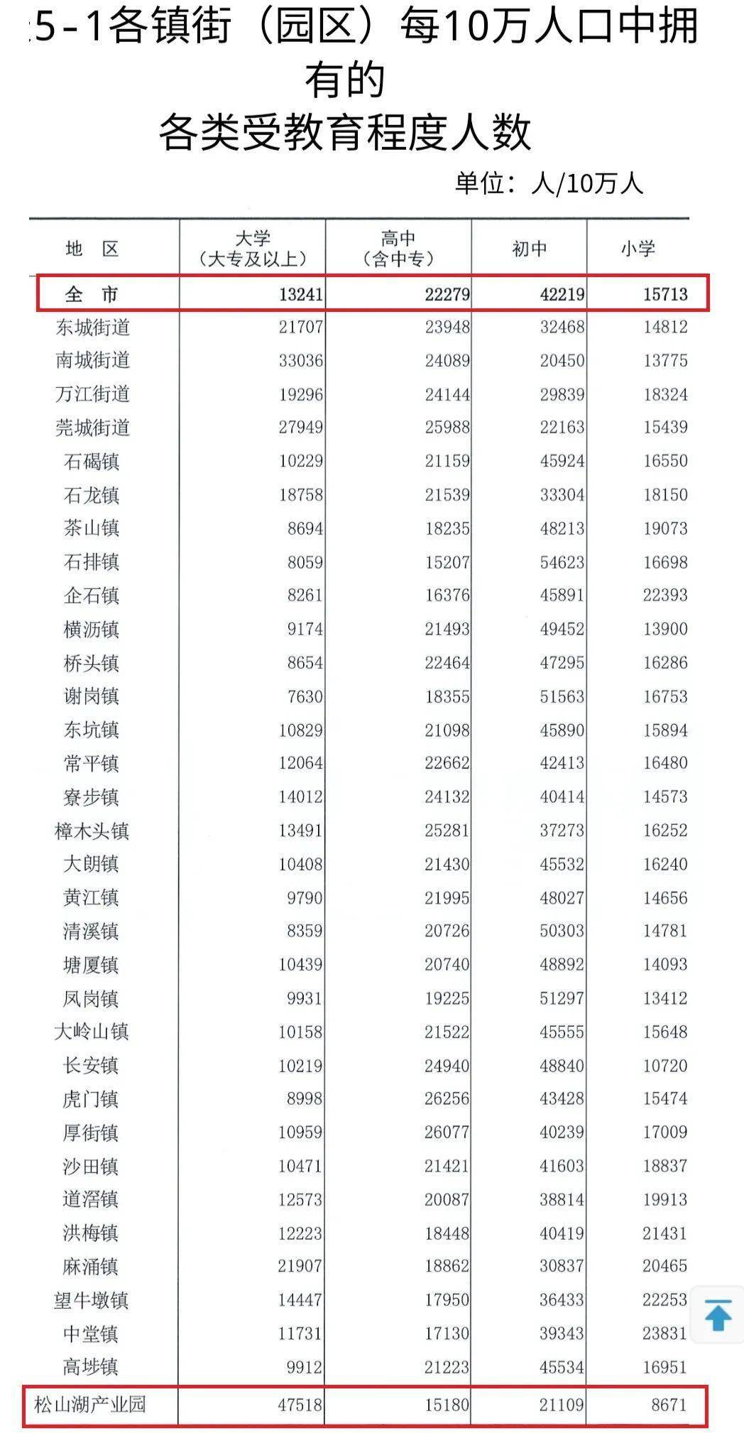 人均受教育年限_受教育年限增加图片