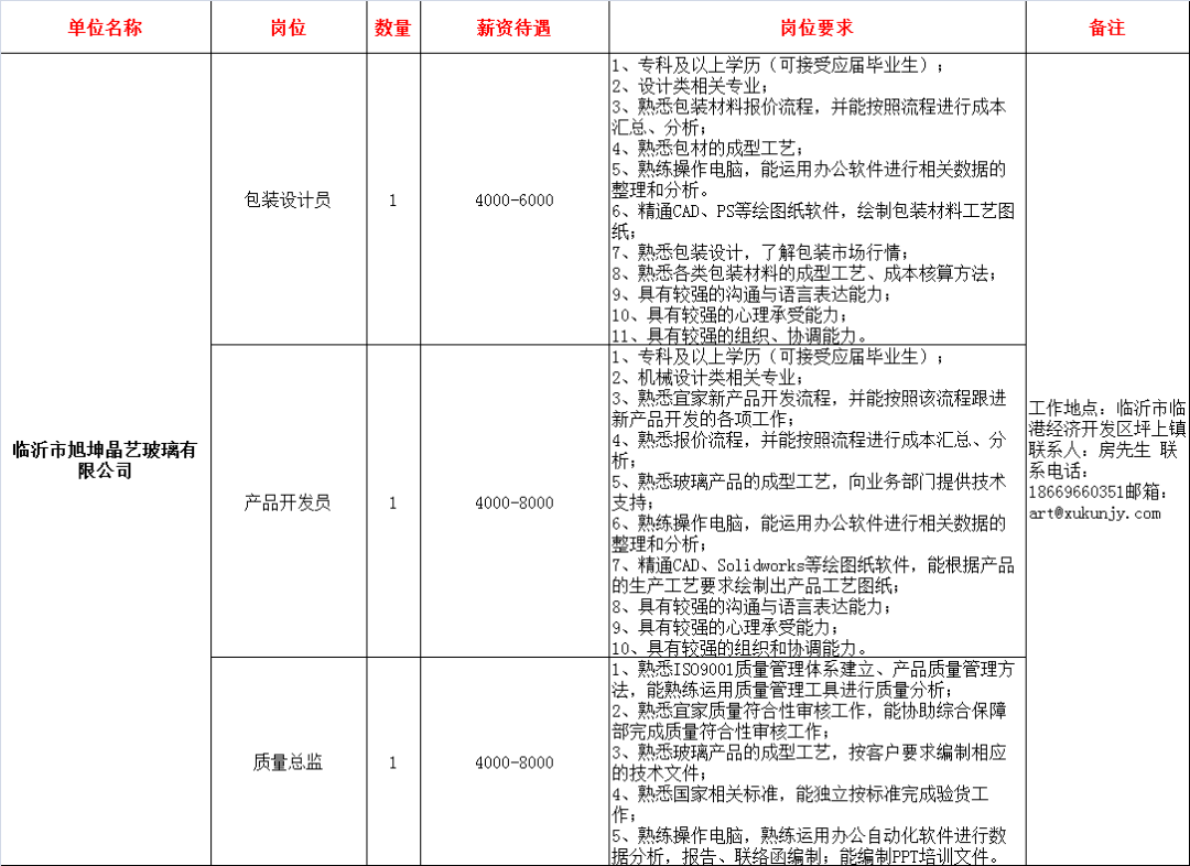 山东监理招聘_今日招聘 25省招聘2545人 快来看看吧(5)