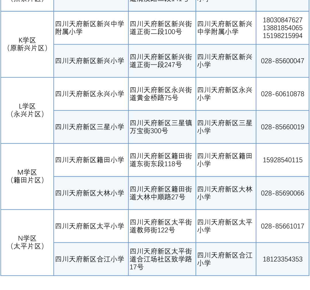 四川天府新区2021gdp_增长8 ,四川天府新区定下2021年发展目标