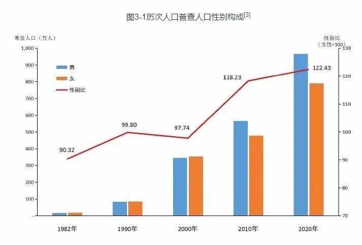 南山人口_官宣 深圳10 1区人口排名来了 龙岗 宝安 龙华 南山 光明人口暴涨