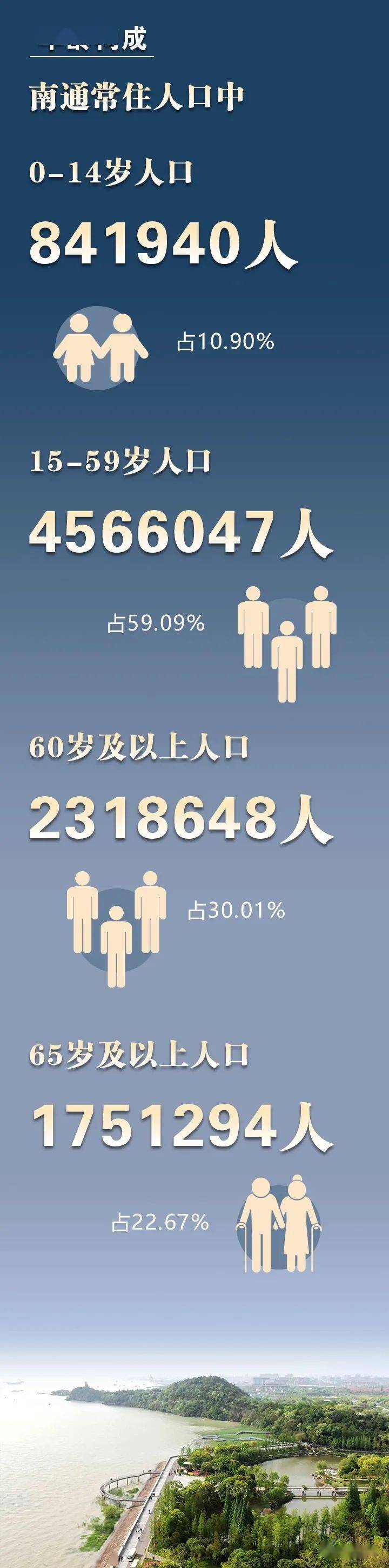 南通人口大变化！海安人口87.43万人！