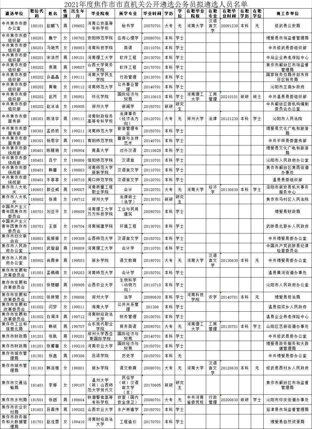 焦作人口2021_您好,陌生人 焦作单身晚安计划来了 2021年1月11日和全焦作单身一