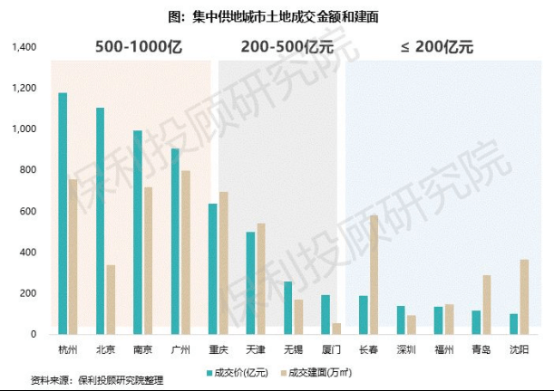 深圳土地出让占比gdp_聚焦 关于土储专项债,你了解多少(3)