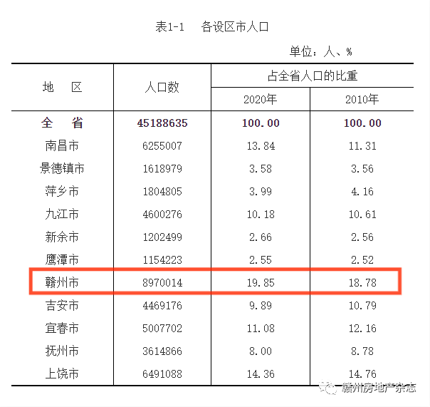 楼姓人口_姓氏在地域分布上有什么特征吗