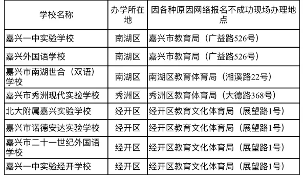 嘉兴市本级人口_嘉兴市本级中考政策出来啦 家有考生的抓紧看,这些人还可以(2)