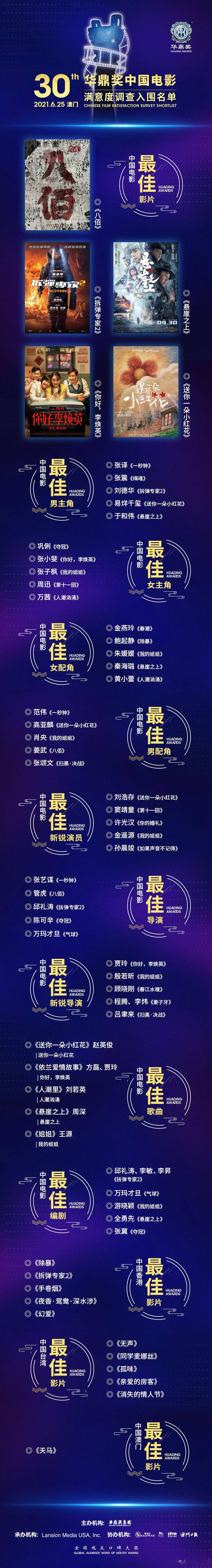 第30届华鼎奖公布提名，刘德华、易烊千玺等争影帝