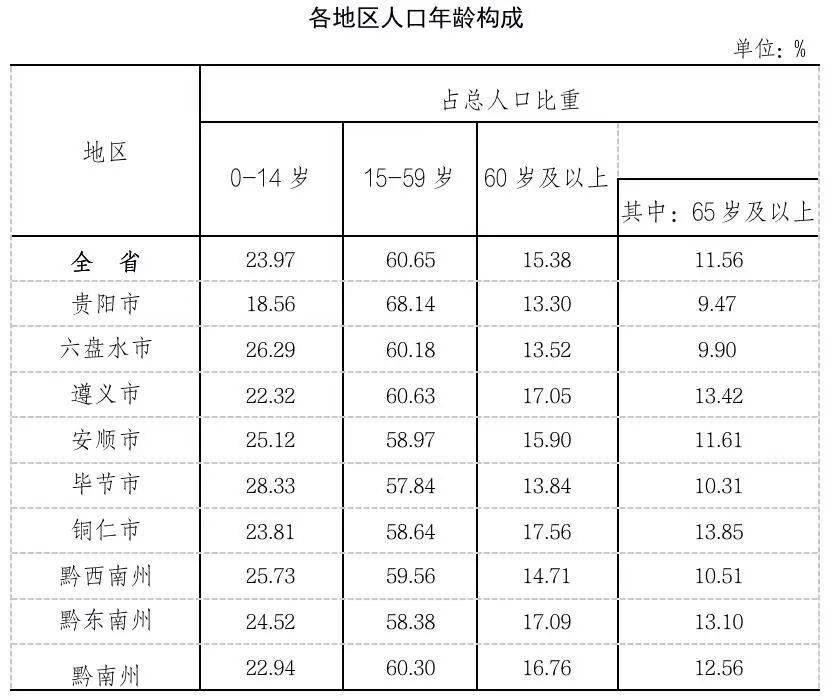 贵州毕节人口_毕节,6899636人!