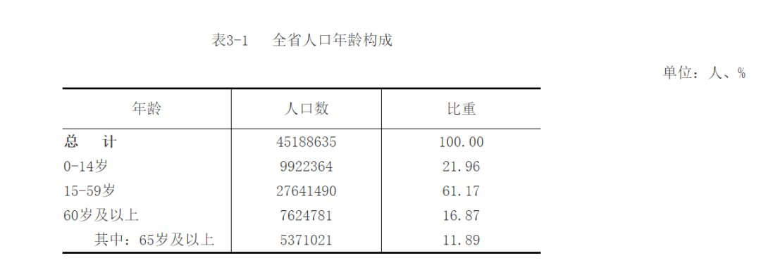 九江增人口_九江各区县人口:武宁人口净流出8万,都昌22万,浔阳净流入14万