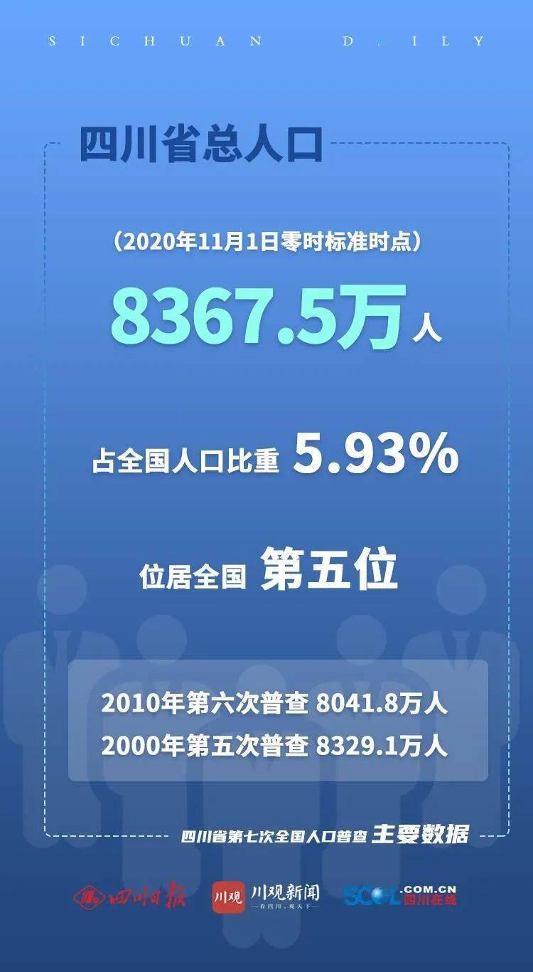 泸州常住人口_数据公布 古蔺常住人口 651958人(3)