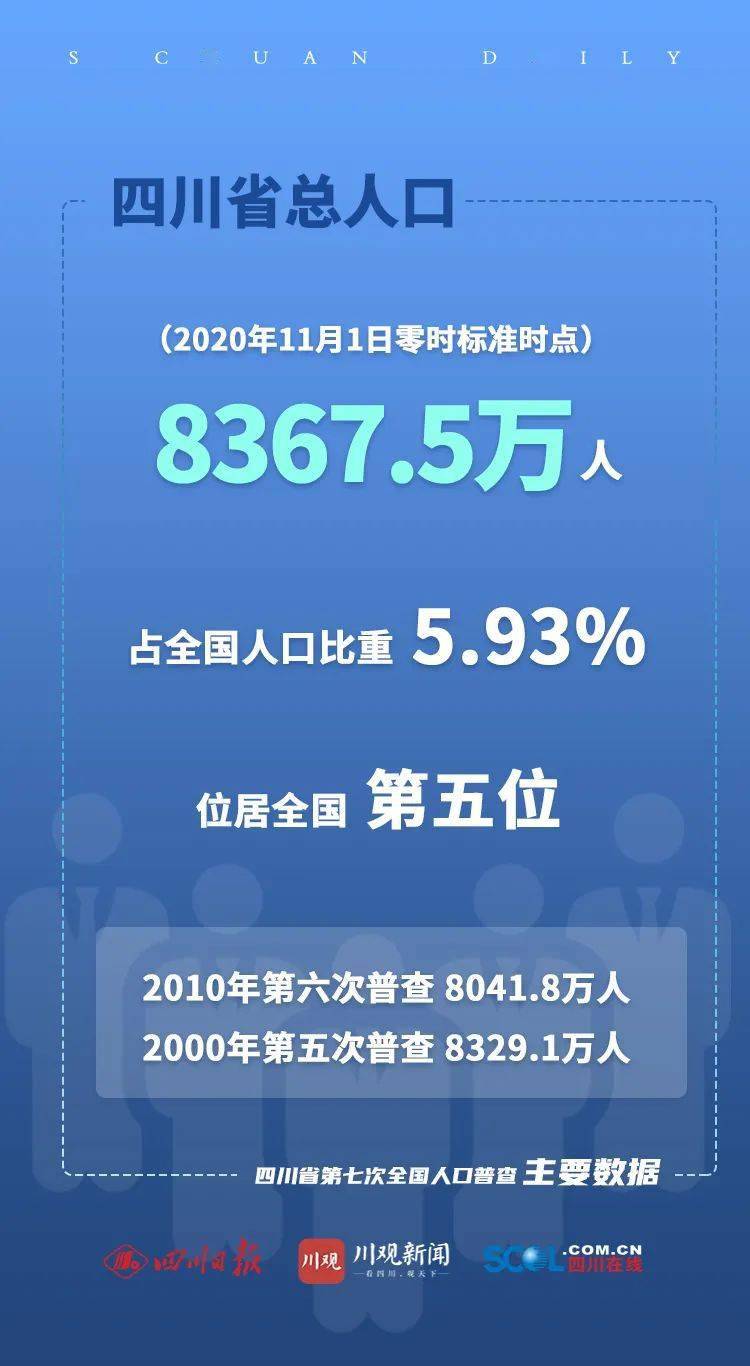 达州市常住人口_关注 达州公布人口普查数据,常住人口10年减少了82670人(3)