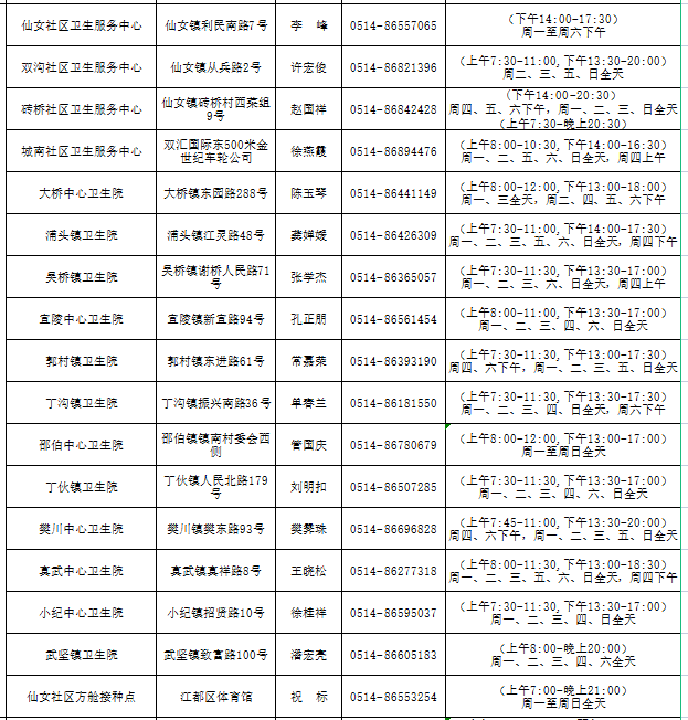 仪征gdp比江都高吗_江苏56个市辖区GDP大比拼,江都的排名居然这么高,往下看(2)