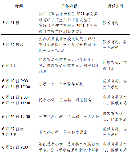 西飞的产值计入西安的gdp了吗_广东统计局再度公告 2016深圳GDP达20078.58亿,首超广州(2)