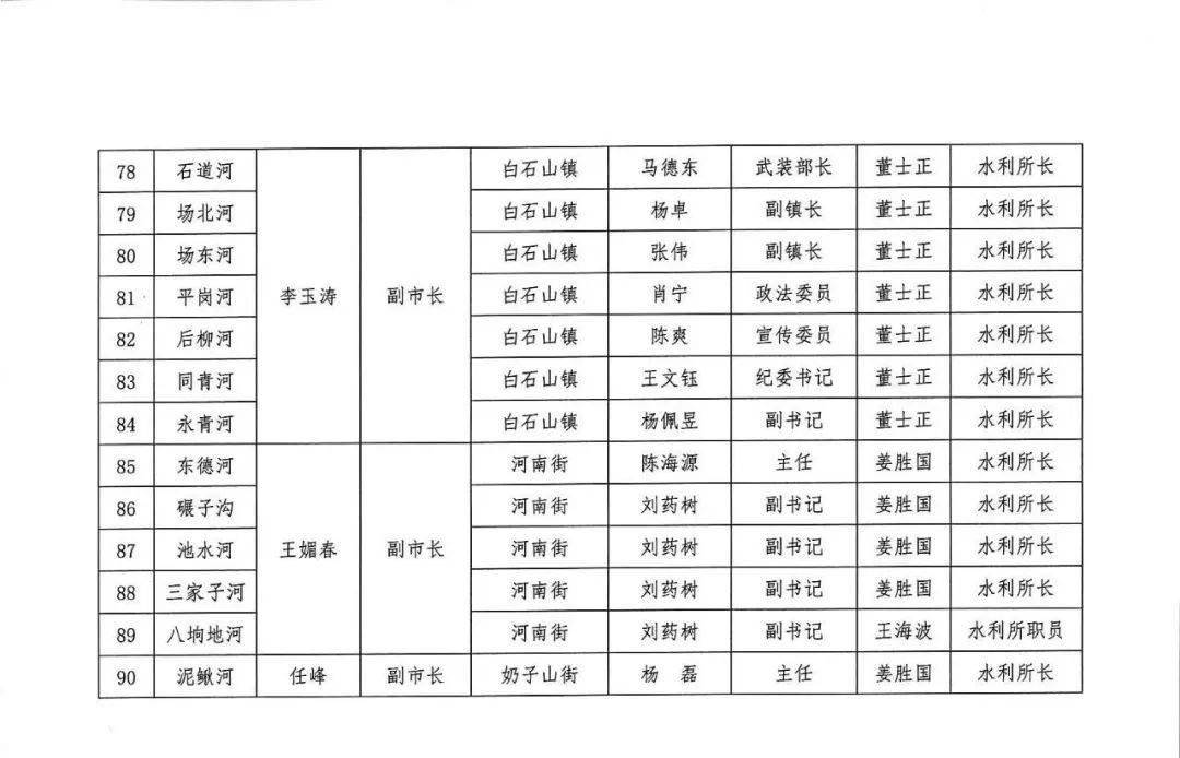 蛟河市人口多少_吉林省离婚率竟排全国第三 想知道蛟河占多少 你是高危人群