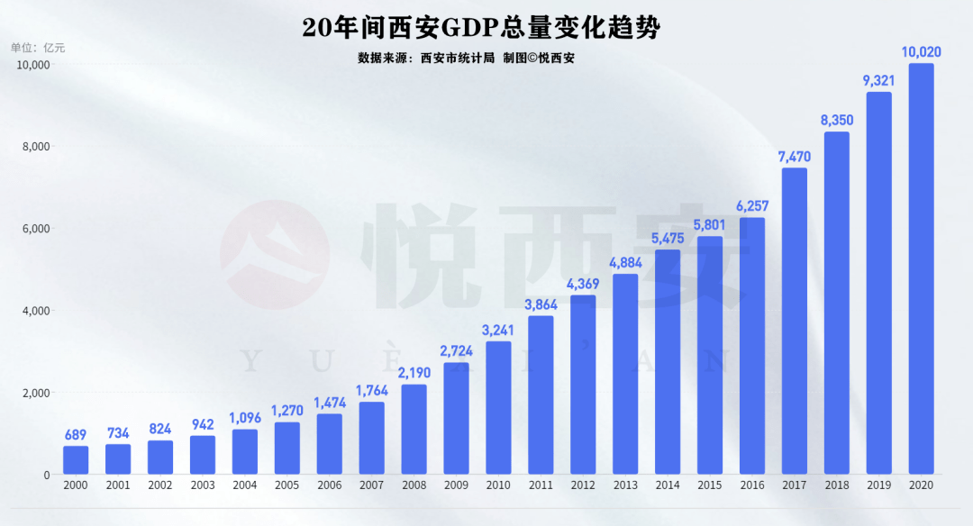 杭州市区人口_2021部分省市人口数据:杭州、南昌、宁波、济南成为人口赢家(2)