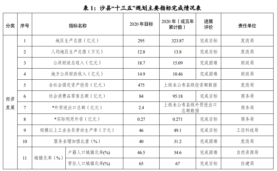 沙县人均收入_沙县小吃(2)