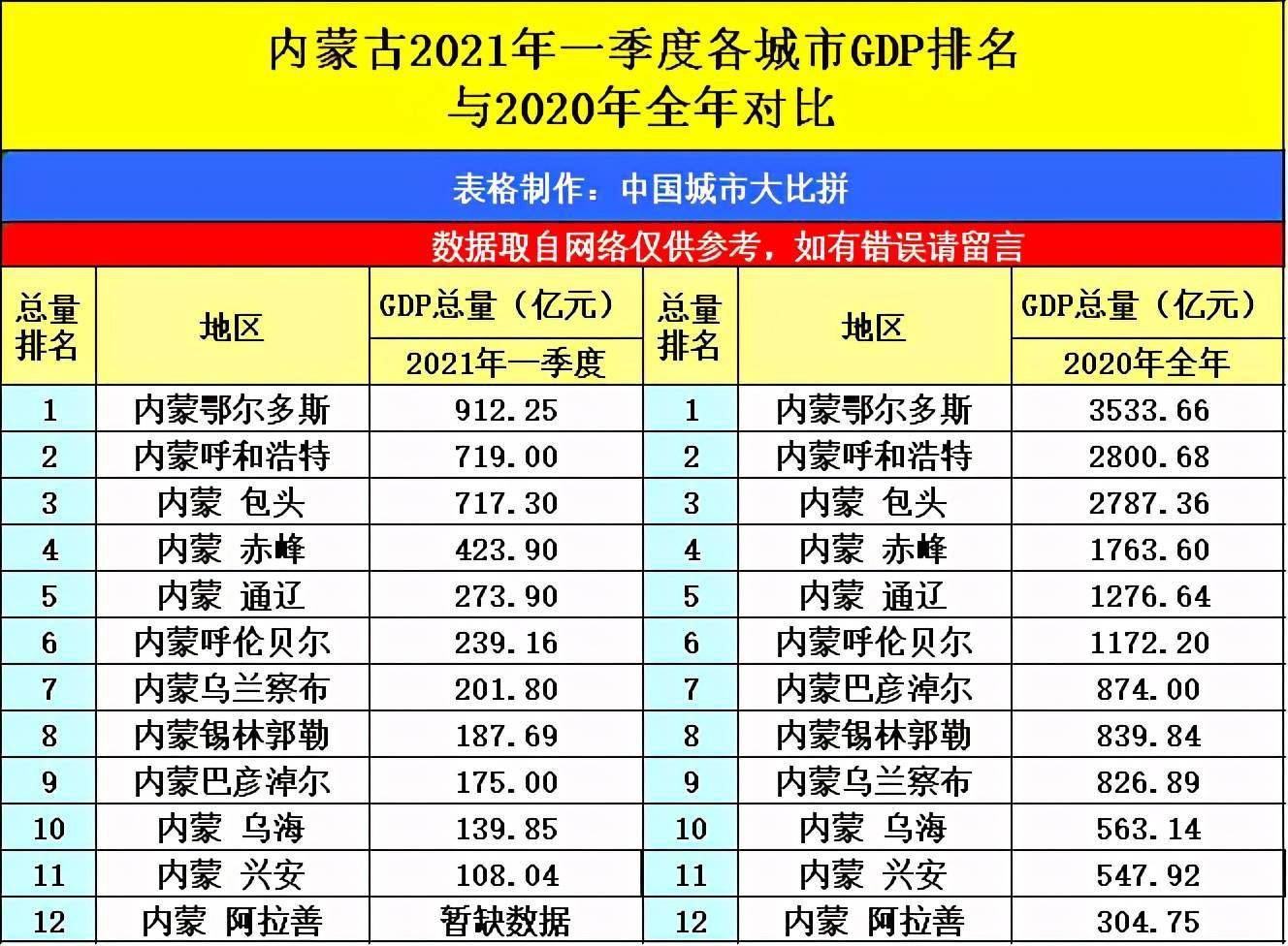 2021年北京市gdp组成_浙江杭州与山东青岛的2021年一季度GDP谁更高
