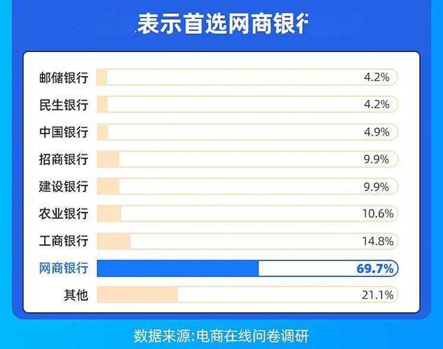 网络贷款排名_网络贷款(2)