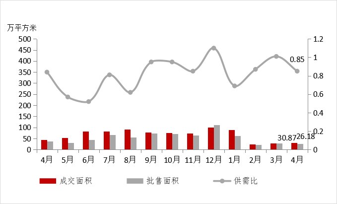 2021东莞各镇GDP_东莞各镇街15年GDP排行(3)