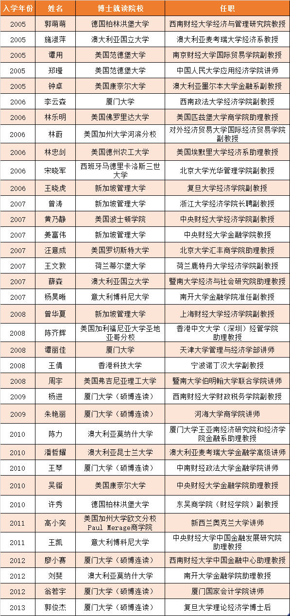 2021gdp厦门_福建九地市2021年第一季度GDP排名出炉,泉州再居榜首(2)