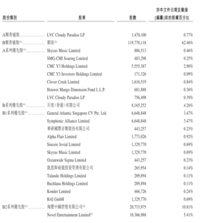 招股书|悲情网易云音乐：流血上市，能否突出腾讯系重围？ | IPO见闻