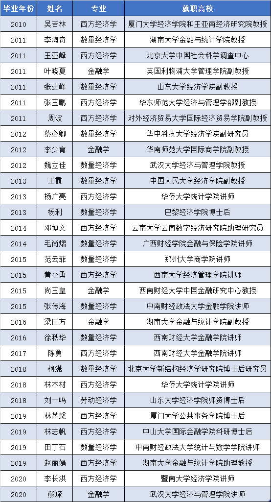 2021gdp厦门_福建九地市2021年第一季度GDP排名出炉,泉州再居榜首(2)
