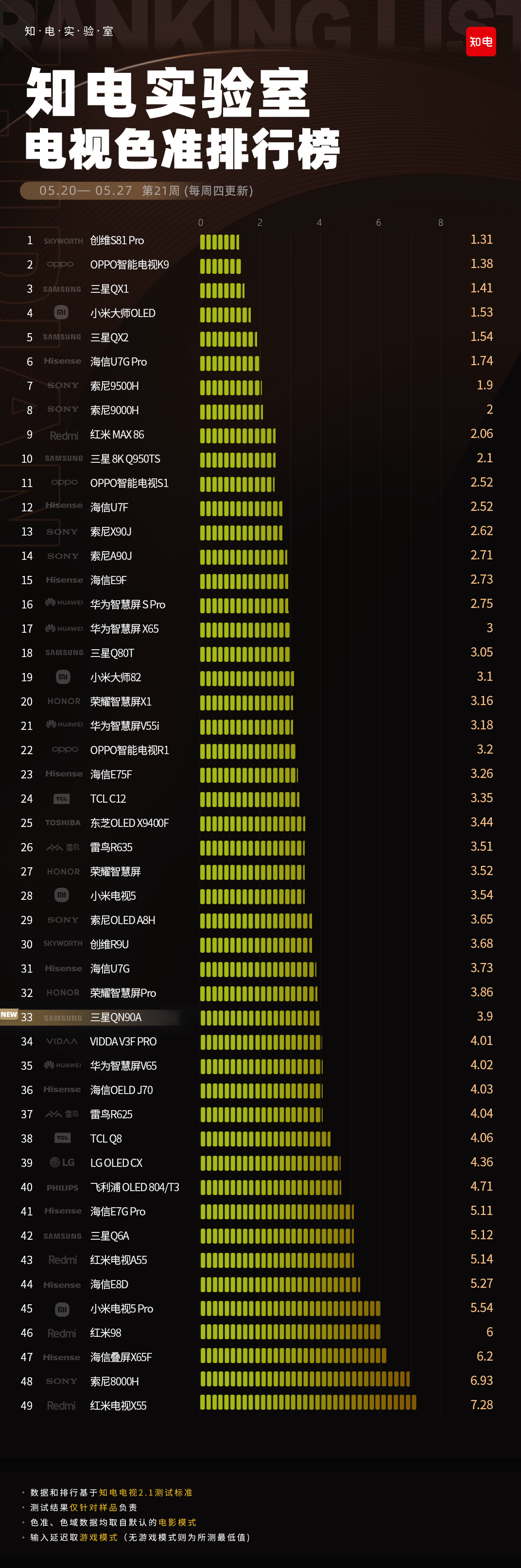电视排行榜2021_2021网络电视盒子排行榜:十年老烧阿森力荐这五大销量爆款