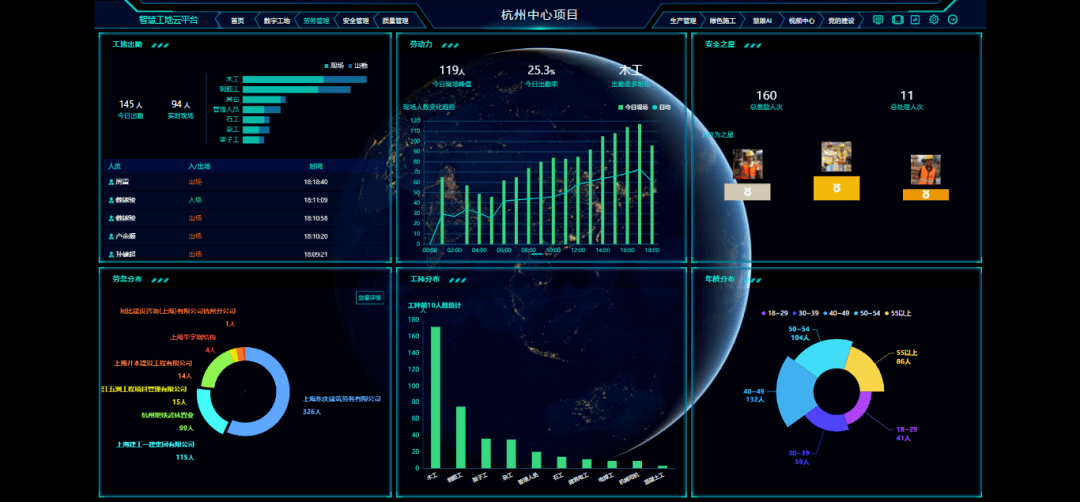 5米!"浙江最深基坑"圆满完工,看看都有哪些安全施工"黑科技"?