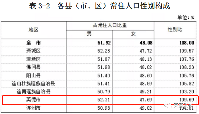 英德市人口_英德常住人口941325人