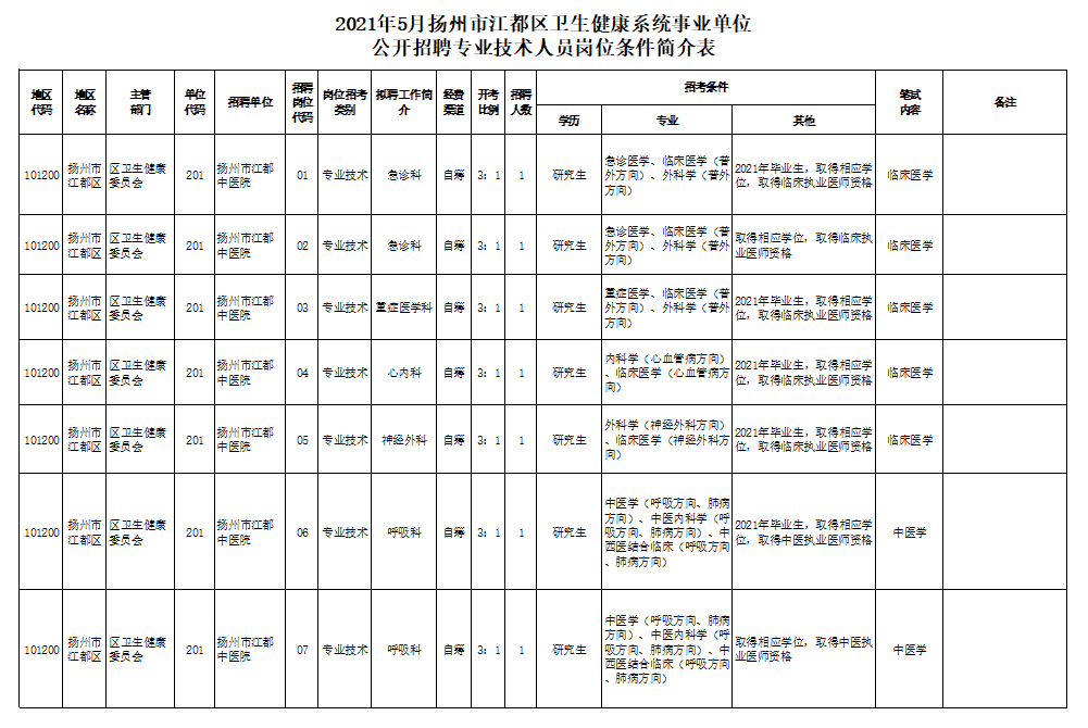 2021年扬州人口和gdp_江苏2018年上半年GDP新鲜出炉 扬州人,快看看你拖后腿了没(2)