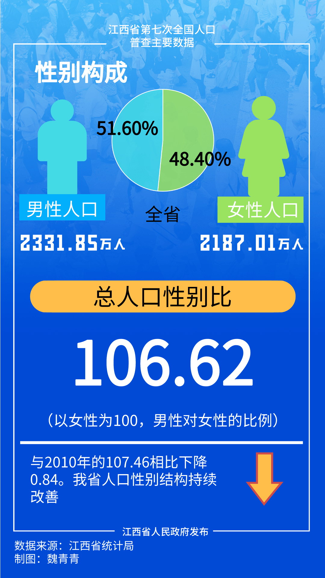 贵溪人口_江西省人口最多的五个县级市,宜春市就有两个(2)