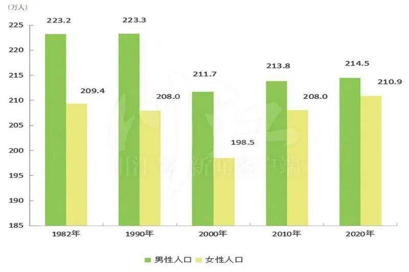 泸州常住人口_数据公布 古蔺常住人口 651958人(2)