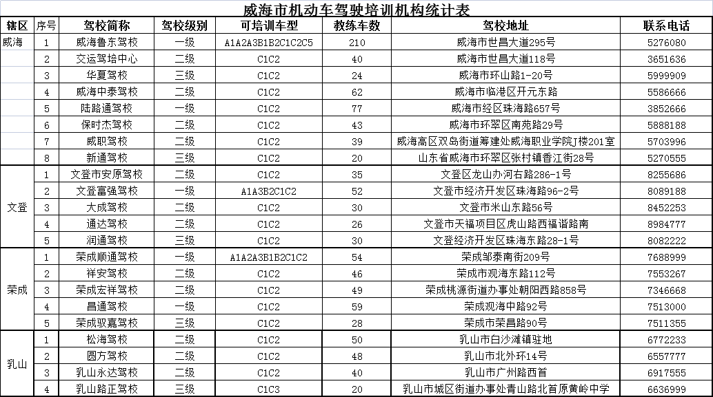 威海常住人口2021_2021威海两会特别报道 精致城市篇(2)