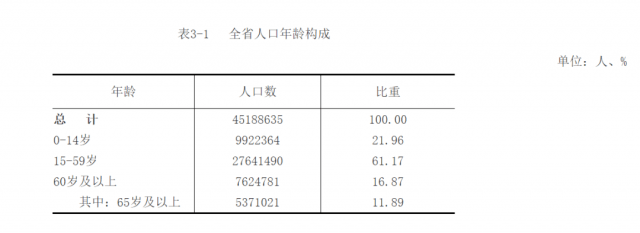 4469176人吉安最新人口数据公布