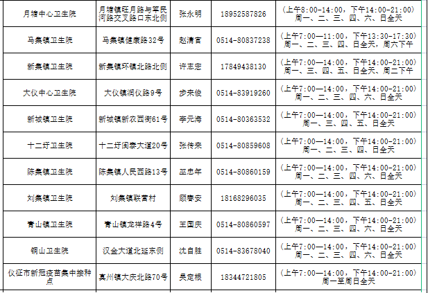 仪征gdp比江都高吗_江苏56个市辖区GDP大比拼,江都的排名居然这么高,往下看(2)