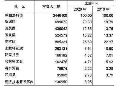 廖盛泰公人口多少_廖家霸气视频回看!廖盛泰公2018年祭祀盛况航拍廖家人,转起(2)