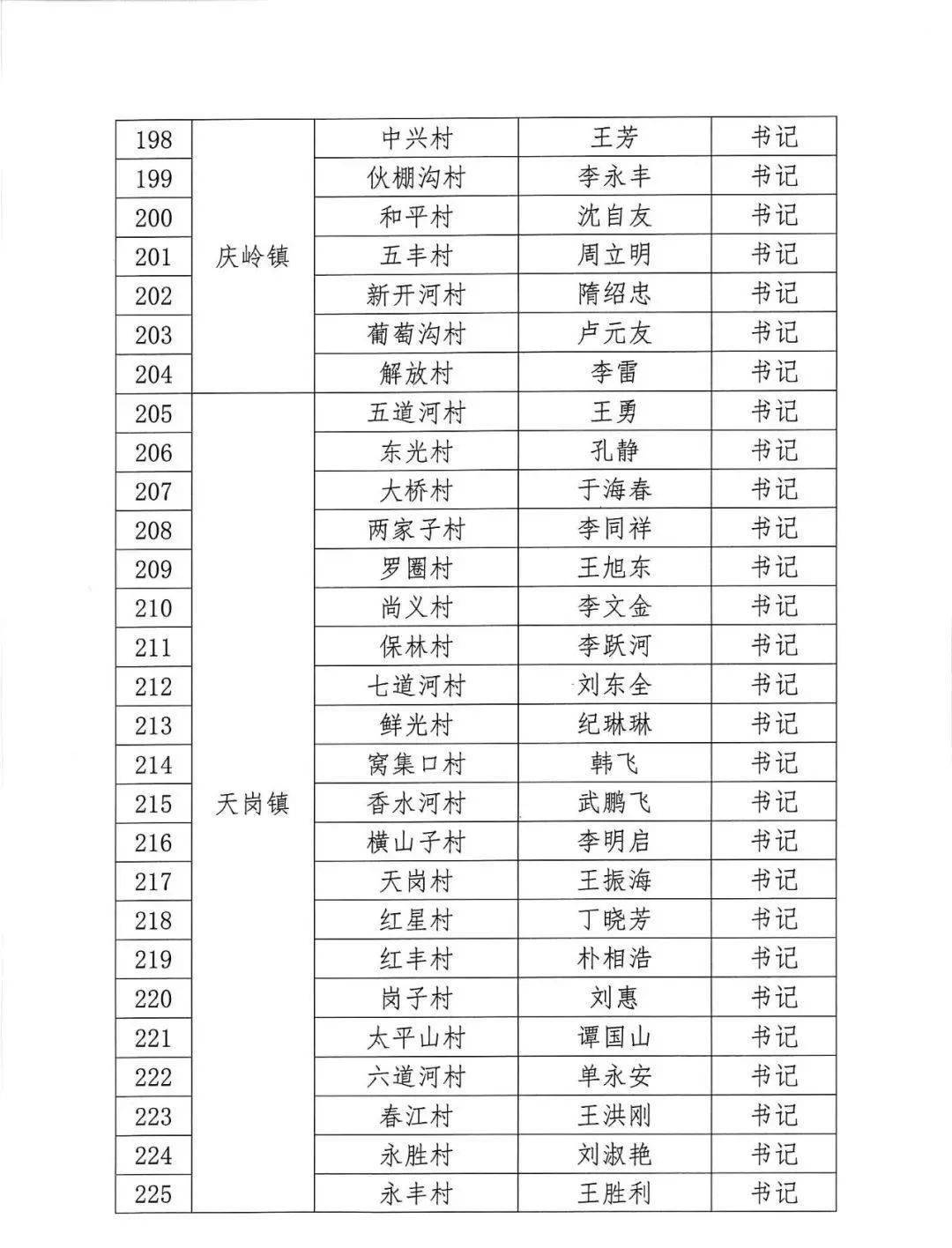 蛟河市人口多少_吉林省离婚率竟排全国第三 想知道蛟河占多少 你是高危人群(2)