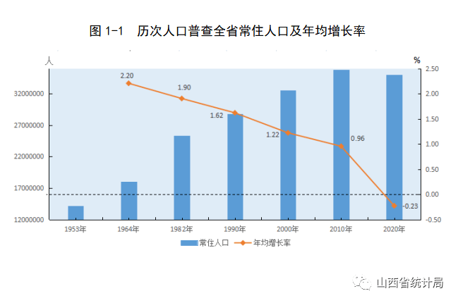 山西临汾人口_山西临汾一个人口大县,拥有全国唯一保存完整的明代监狱