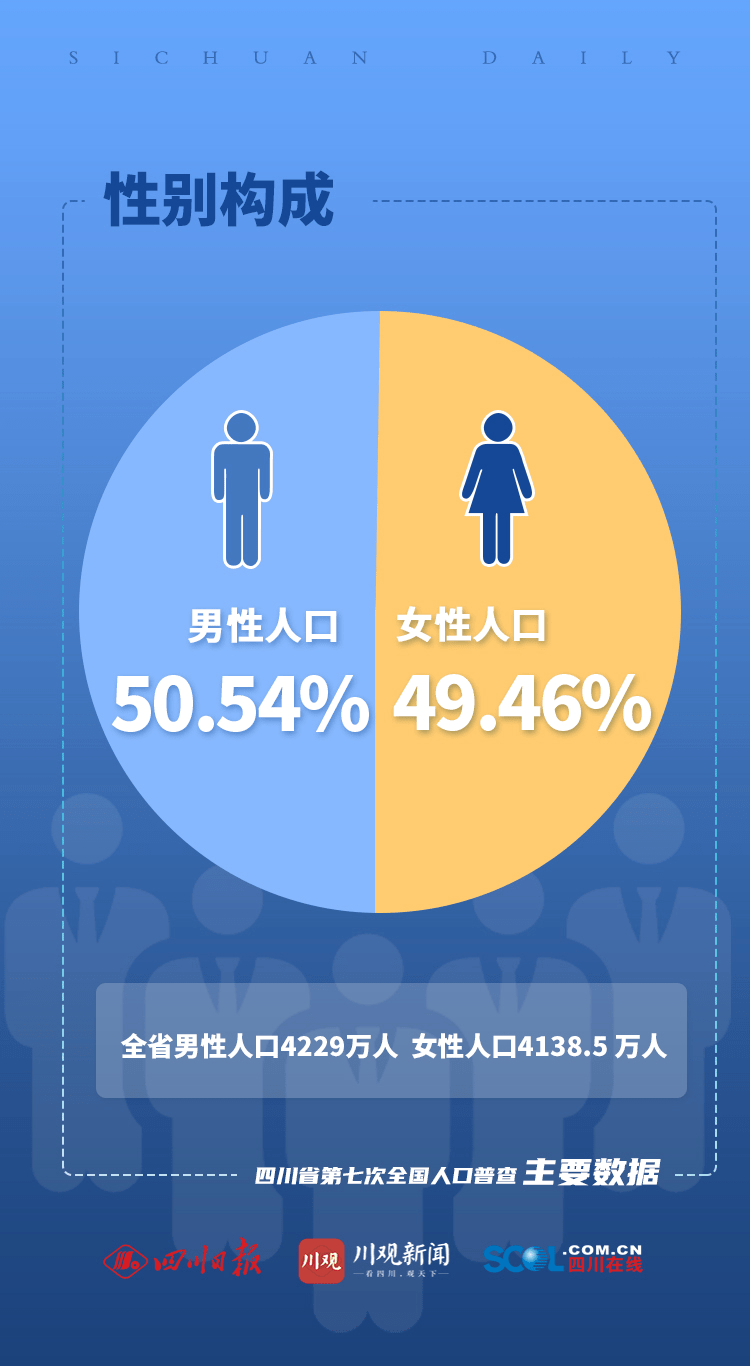 人口普查2021男女比例图片