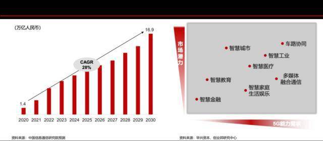 下一个十年gdp增速_11年7次跑输欧美股市 2020年,A股结构牛能否延续(3)