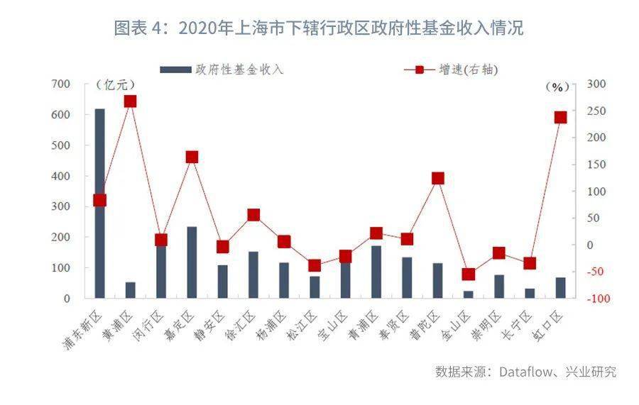 上海各个区的gdp是多少_扎心了,上海这个区真的太冤(3)